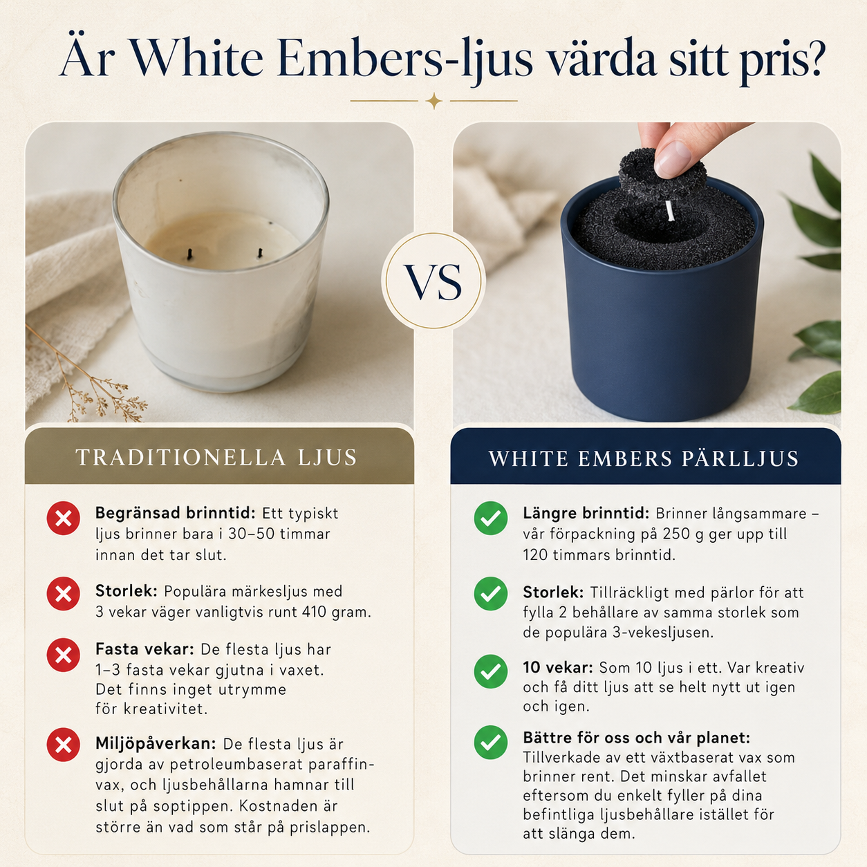 White Embers Pärlljus