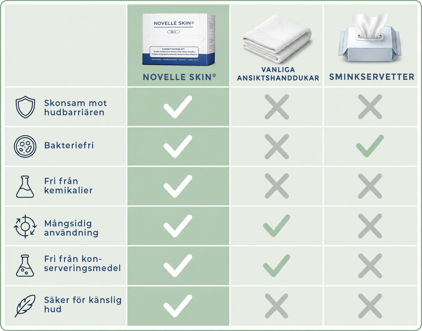 Novelle Skin Ansiktshanddukar